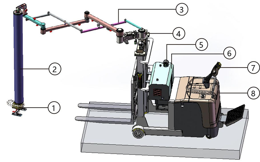 Mobilais Picker Lifter somām5