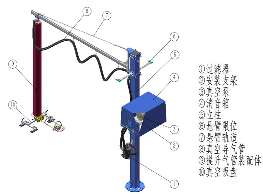 Vacuum Tube Lifter kapasitas 10kg -300kg untuk Box Handling1