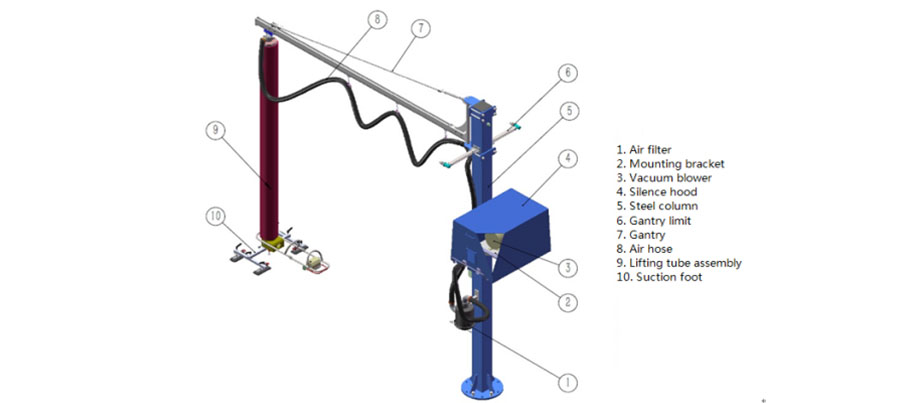 Vacuum Tube Lifter kapasiteiten1