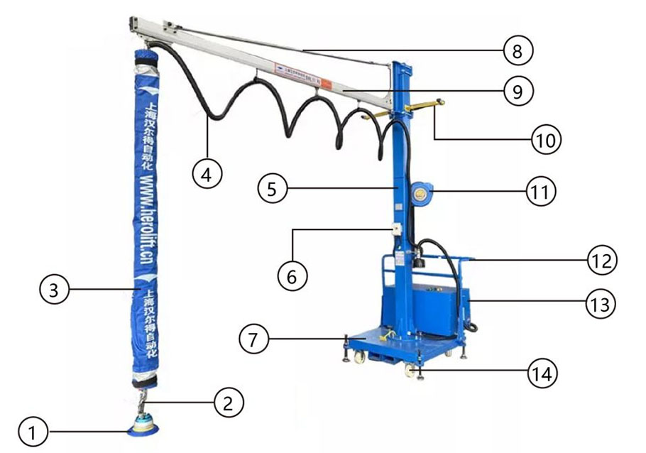 lifter tib pou aspirasyon mobil ak stackers1