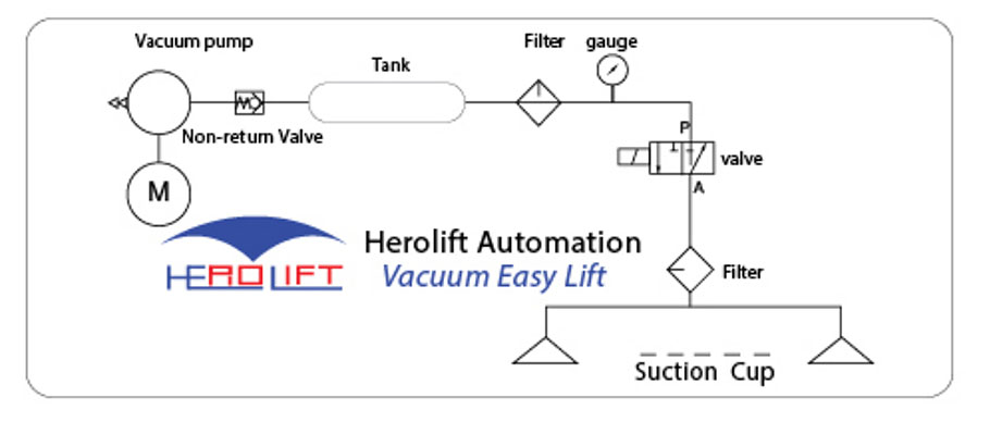 Working principle of vacuum generator